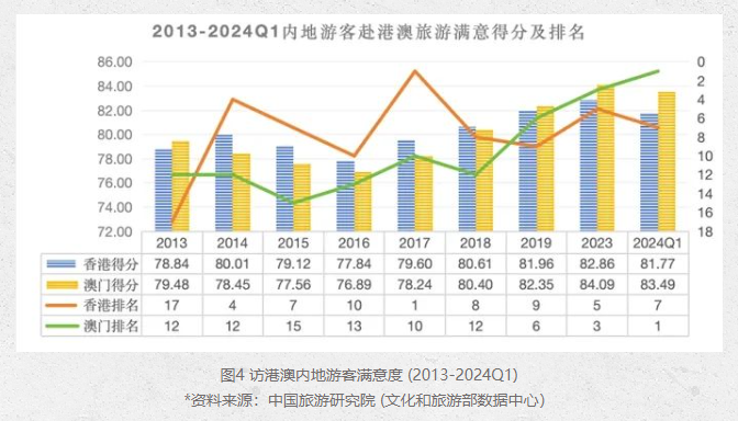 2024年澳門六期開獎最新數據解讀與實地觀察_IRV20.780旅行助手版