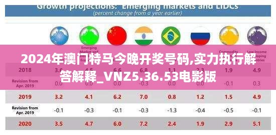 2024年澳門特馬今晚開獎號碼,實力執(zhí)行解答解釋_VNZ5.36.53電影版