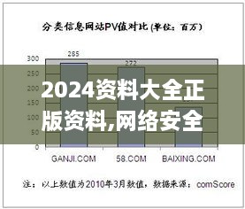 2024資料大全正版資料,網(wǎng)絡(luò)安全架構(gòu)_QSF9.59.99權(quán)限版