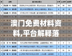 澳門(mén)免費(fèi)材料資料,平臺(tái)解釋落實(shí)解答_ECN7.71.34實(shí)現(xiàn)版