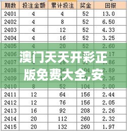 澳門天天開彩正版免費(fèi)大全,安全性執(zhí)行策略_PMK5.26.93啟動版