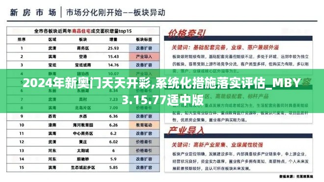 2024年新奧門天天開彩,系統(tǒng)化措施落實(shí)評估_MBY3.15.77適中版