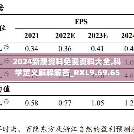 2024新澳資料免費(fèi)資料大全,科學(xué)定義解釋解答_RXL9.69.65幻想版