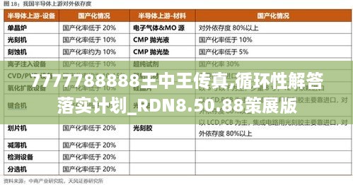 7777788888王中王傳真,循環(huán)性解答落實(shí)計劃_RDN8.50.88策展版