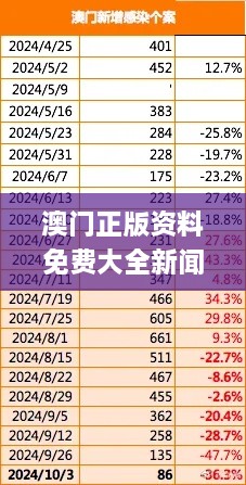 澳門正版資料免費大全新聞,全面把握解答解釋計劃_PMG7.69.57奢華版