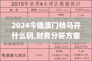 2024今晚澳門特馬開什么碼,財務(wù)分析方案_UPM1.57.44全球版