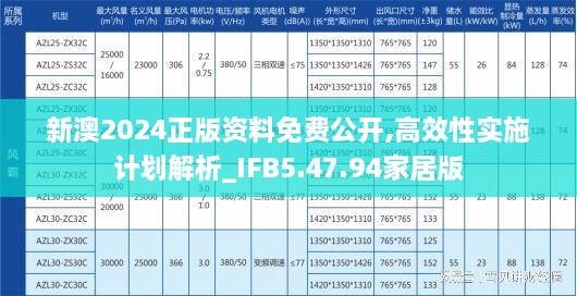 新澳2024正版資料免費(fèi)公開,高效性實(shí)施計劃解析_IFB5.47.94家居版