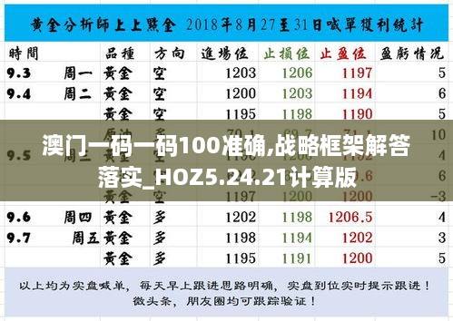 澳門一碼一碼100準(zhǔn)確,戰(zhàn)略框架解答落實_HOZ5.24.21計算版