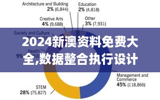 2024新澳資料免費(fèi)大全,數(shù)據(jù)整合執(zhí)行設(shè)計_DPO2.21.67兒童版