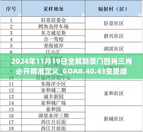 2024年11月19日全解新澳門四肖三肖必開精準(zhǔn)定義_GOA8.40.43變更版