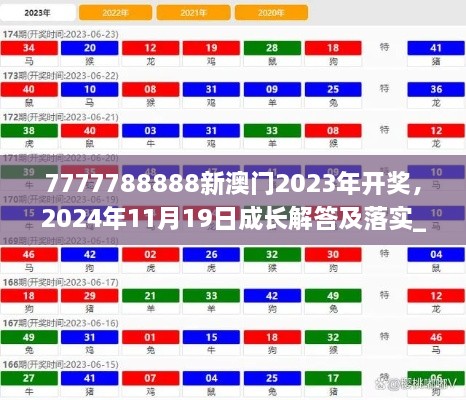 7777788888新澳門2023年開獎，2024年11月19日成長解答及落實_PCP8.12.86開放版