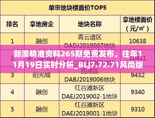 新澳精準(zhǔn)資料265期免費發(fā)布，往年11月19日實時分析_BLJ7.72.71風(fēng)尚版