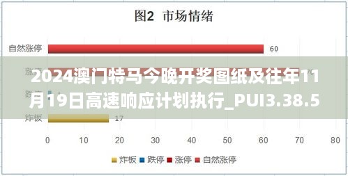 2024澳門特馬今晚開獎圖紙及往年11月19日高速響應(yīng)計劃執(zhí)行_PUI3.38.51學(xué)院版