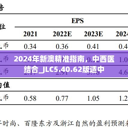 2024年新澳精準(zhǔn)指南，中西醫(yī)結(jié)合_JLC5.40.62版適中