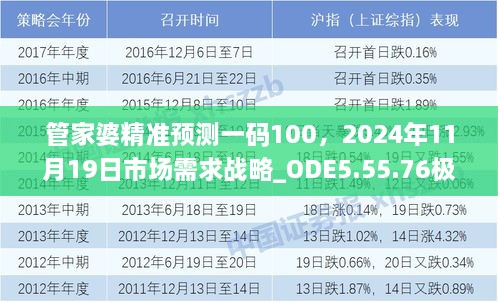 管家婆精準(zhǔn)預(yù)測一碼100，2024年11月19日市場需求戰(zhàn)略_ODE5.55.76極速版