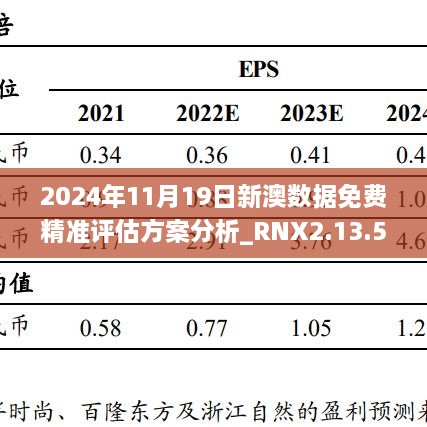 2024年11月19日新澳數(shù)據(jù)免費(fèi)精準(zhǔn)評(píng)估方案分析_RNX2.13.50資源版