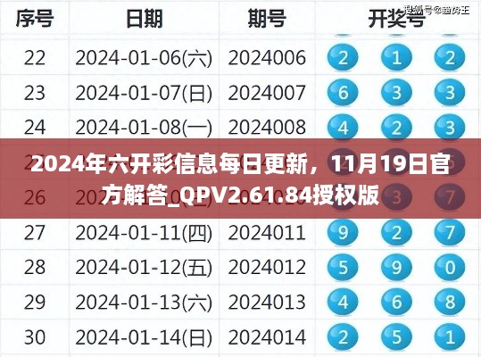 2024年六開(kāi)彩信息每日更新，11月19日官方解答_QPV2.61.84授權(quán)版