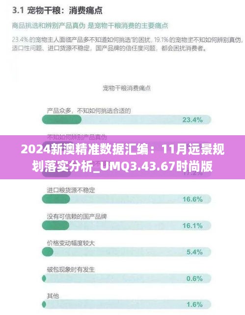 2024新澳精準數(shù)據(jù)匯編：11月遠景規(guī)劃落實分析_UMQ3.43.67時尚版