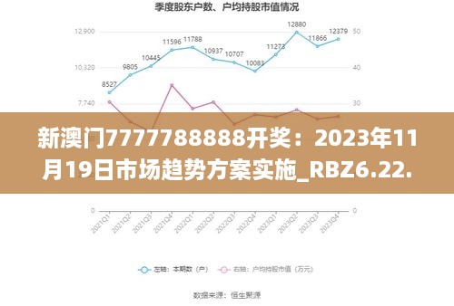 新澳門7777788888開獎：2023年11月19日市場趨勢方案實(shí)施_RBZ6.22.44通玄境