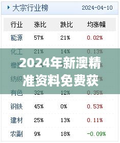 2024年新澳精準(zhǔn)資料免費(fèi)獲取，11月19日歷史實(shí)踐分析與解答方案_PCG8.16.62高級版