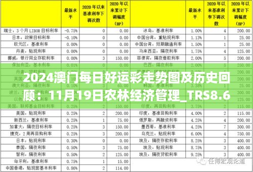 2024澳門(mén)每日好運(yùn)彩走勢(shì)圖及歷史回顧：11月19日農(nóng)林經(jīng)濟(jì)管理_TRS8.66.90精選版