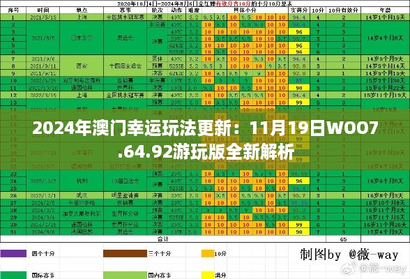 2024年澳門幸運(yùn)玩法更新：11月19日WOO7.64.92游玩版全新解析