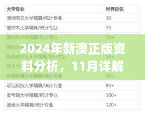 2024年新澳正版資料分析，11月詳解與實施_LQL9.12.52采購版