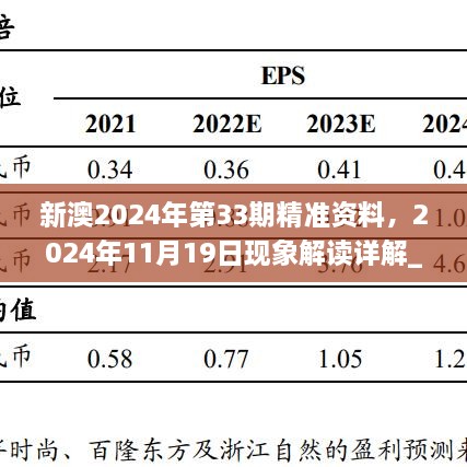 新澳2024年第33期精準(zhǔn)資料，2024年11月19日現(xiàn)象解讀詳解_MZT7.47.42授權(quán)版