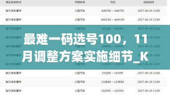 最難一碼選號100，11月調(diào)整方案實(shí)施細(xì)節(jié)_KPB3.69.64復(fù)制版