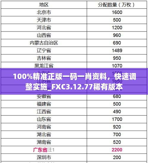 100%精準(zhǔn)正版一碼一肖資料，快速調(diào)整實(shí)施_FXC3.12.77稀有版本