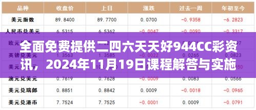 全面免費(fèi)提供二四六天天好944CC彩資訊，2024年11月19日課程解答與實(shí)施_TDI5.51.34搬山境