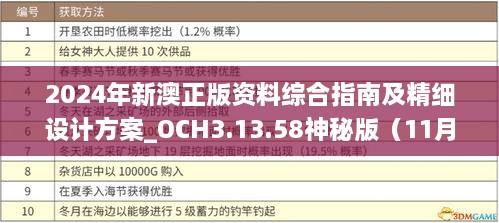 2024年新澳正版資料綜合指南及精細(xì)設(shè)計方案_OCH3.13.58神秘版（11月19日更新）