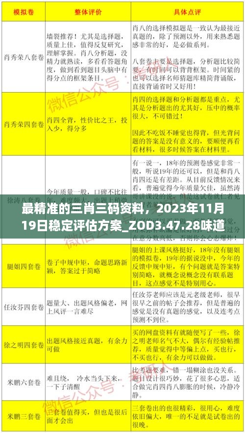 最精準(zhǔn)的三肖三碼資料，2023年11月19日穩(wěn)定評估方案_ZOD3.47.28味道版