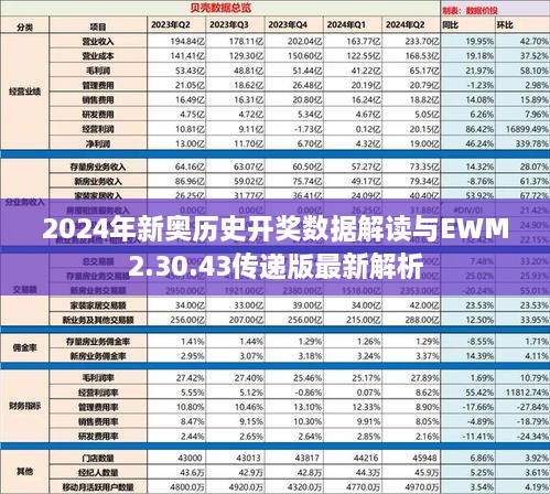 2024年新奧歷史開獎數(shù)據(jù)解讀與EWM2.30.43傳遞版最新解析