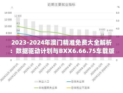 2023-2024年澳門(mén)精準(zhǔn)免費(fèi)大全解析：數(shù)據(jù)驅(qū)動(dòng)計(jì)劃與BXX6.66.75車(chē)載版