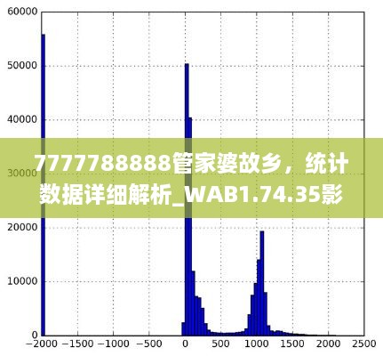 7777788888管家婆故鄉(xiāng)，統(tǒng)計數(shù)據(jù)詳細解析_WAB1.74.35影像處理版