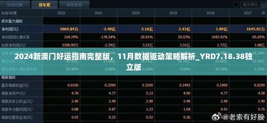 2024新澳門好運指南完整版，11月數(shù)據(jù)驅(qū)動策略解析_YRD7.18.38獨立版