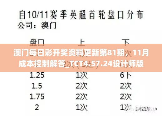 澳門每日彩開獎資料更新第81期，11月成本控制解答_TCT4.57.24設計師版