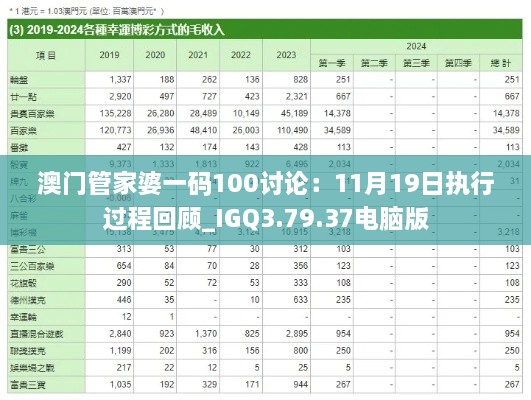 澳門管家婆一碼100討論：11月19日執(zhí)行過程回顧_IGQ3.79.37電腦版