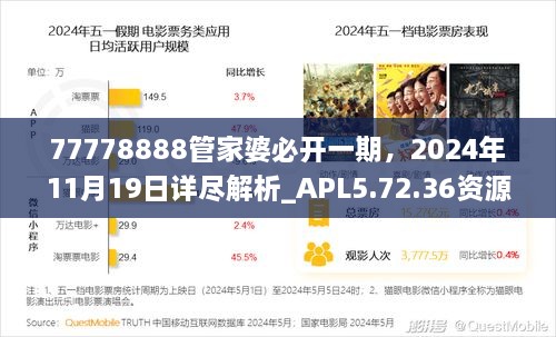 77778888管家婆必開一期，2024年11月19日詳盡解析_APL5.72.36資源版