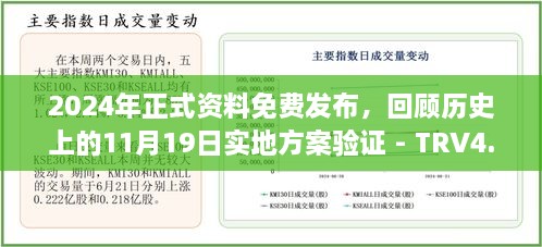 2024年正式資料免費(fèi)發(fā)布，回顧歷史上的11月19日實(shí)地方案驗(yàn)證 - TRV4.66.82試點(diǎn)版本