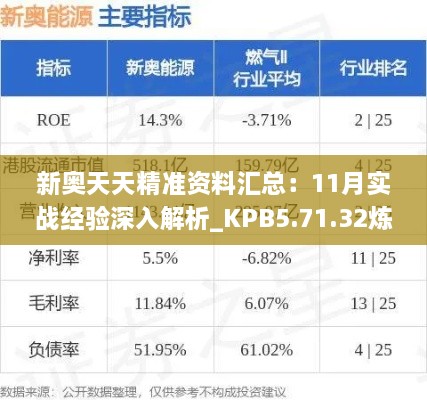 新奧天天精準(zhǔn)資料匯總：11月實戰(zhàn)經(jīng)驗深入解析_KPB5.71.32煉髓境