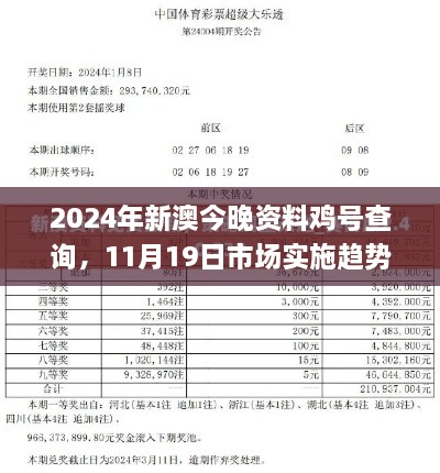 2024年新澳今晚資料雞號查詢，11月19日市場實施趨勢計劃_QAY9.49.61便捷版