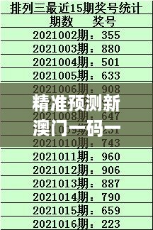 精準(zhǔn)預(yù)測(cè)新澳門一碼一碼100，PEJ7.65.91創(chuàng)新方案最新動(dòng)態(tài)