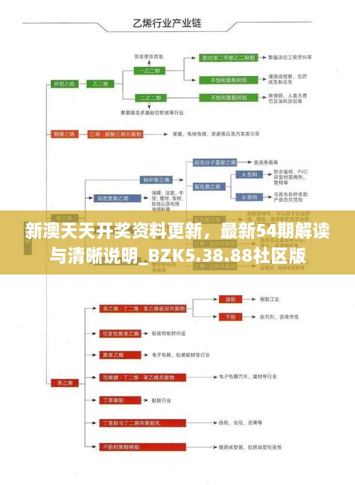 新澳天天開獎資料更新，最新54期解讀與清晰說明_BZK5.38.88社區(qū)版