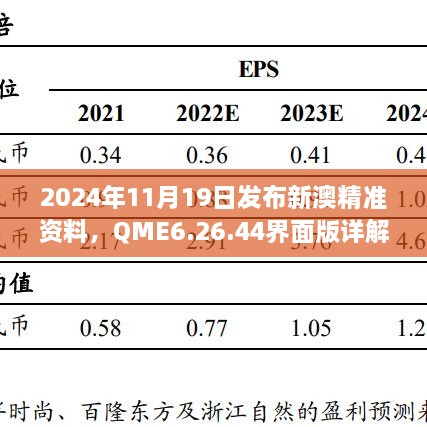 2024年11月19日發(fā)布新澳精準資料，QME6.26.44界面版詳解與落實