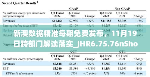 新澳數(shù)據(jù)精準每期免費發(fā)布，11月19日跨部門解讀落實_JHR6.75.76nShop