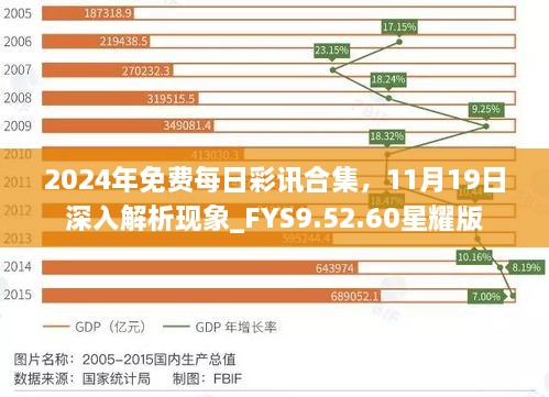 2024年免費每日彩訊合集，11月19日深入解析現(xiàn)象_FYS9.52.60星耀版