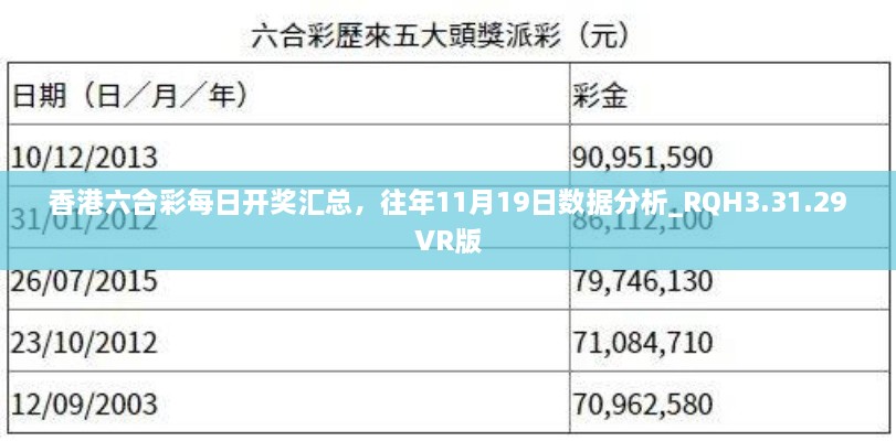 香港六合彩每日開獎匯總，往年11月19日數(shù)據(jù)分析_RQH3.31.29VR版