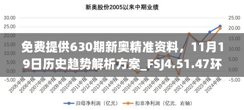 免費(fèi)提供630期新奧精準(zhǔn)資料，11月19日歷史趨勢解析方案_FSJ4.51.47環(huán)保版